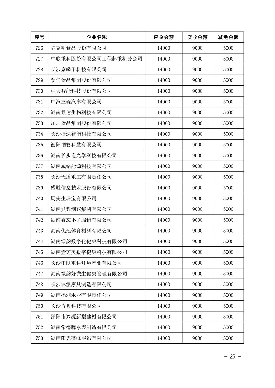 中國質(zhì)量檢驗協(xié)會關于發(fā)布《2023年“3.15”活動減免部分企業(yè)服務費用明細列表》的公告