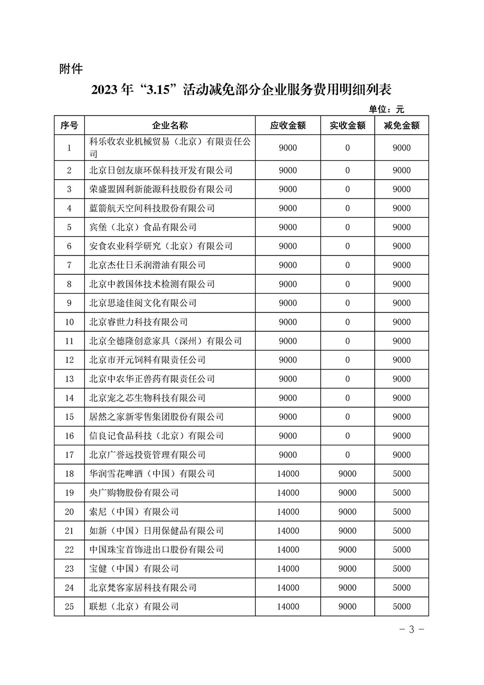 中國質(zhì)量檢驗協(xié)會關于發(fā)布《2023年“3.15”活動減免部分企業(yè)服務費用明細列表》的公告