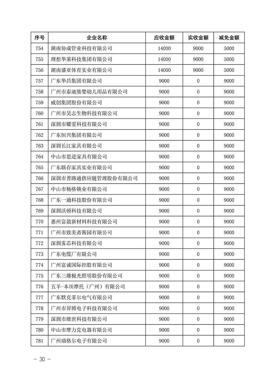 中國質(zhì)量檢驗協(xié)會關于發(fā)布《2023年“3.15”活動減免部分企業(yè)服務費用明細列表》的公告