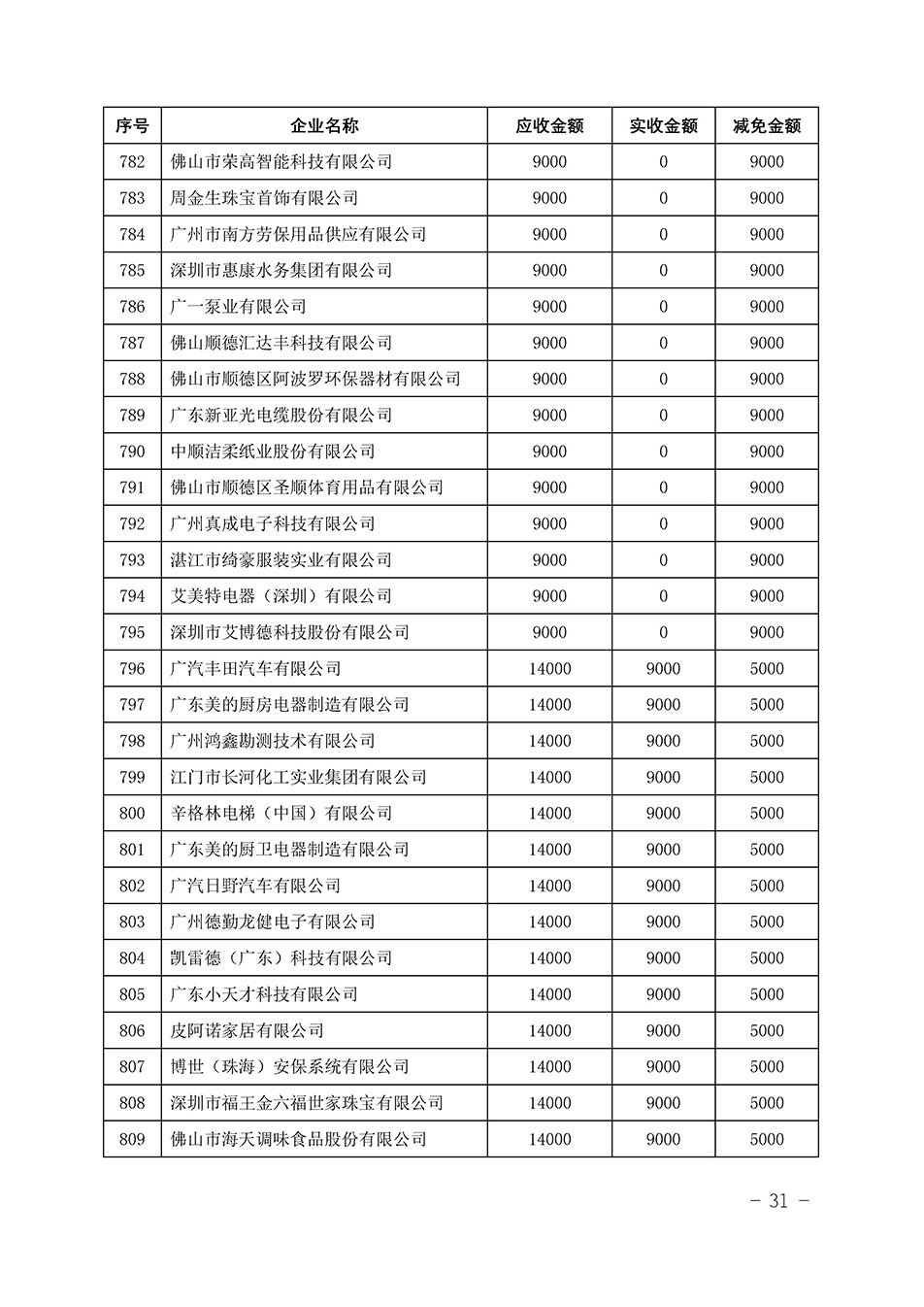 中國質(zhì)量檢驗協(xié)會關于發(fā)布《2023年“3.15”活動減免部分企業(yè)服務費用明細列表》的公告