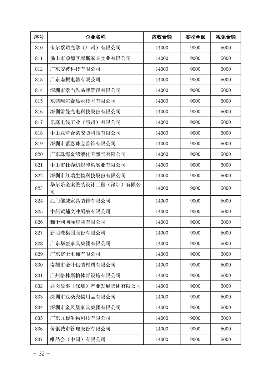 中國質(zhì)量檢驗協(xié)會關于發(fā)布《2023年“3.15”活動減免部分企業(yè)服務費用明細列表》的公告