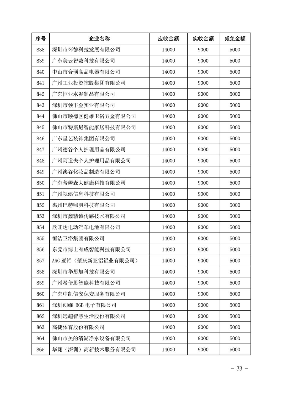 中國質(zhì)量檢驗協(xié)會關于發(fā)布《2023年“3.15”活動減免部分企業(yè)服務費用明細列表》的公告