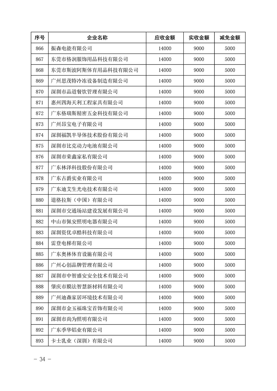 中國質(zhì)量檢驗協(xié)會關于發(fā)布《2023年“3.15”活動減免部分企業(yè)服務費用明細列表》的公告