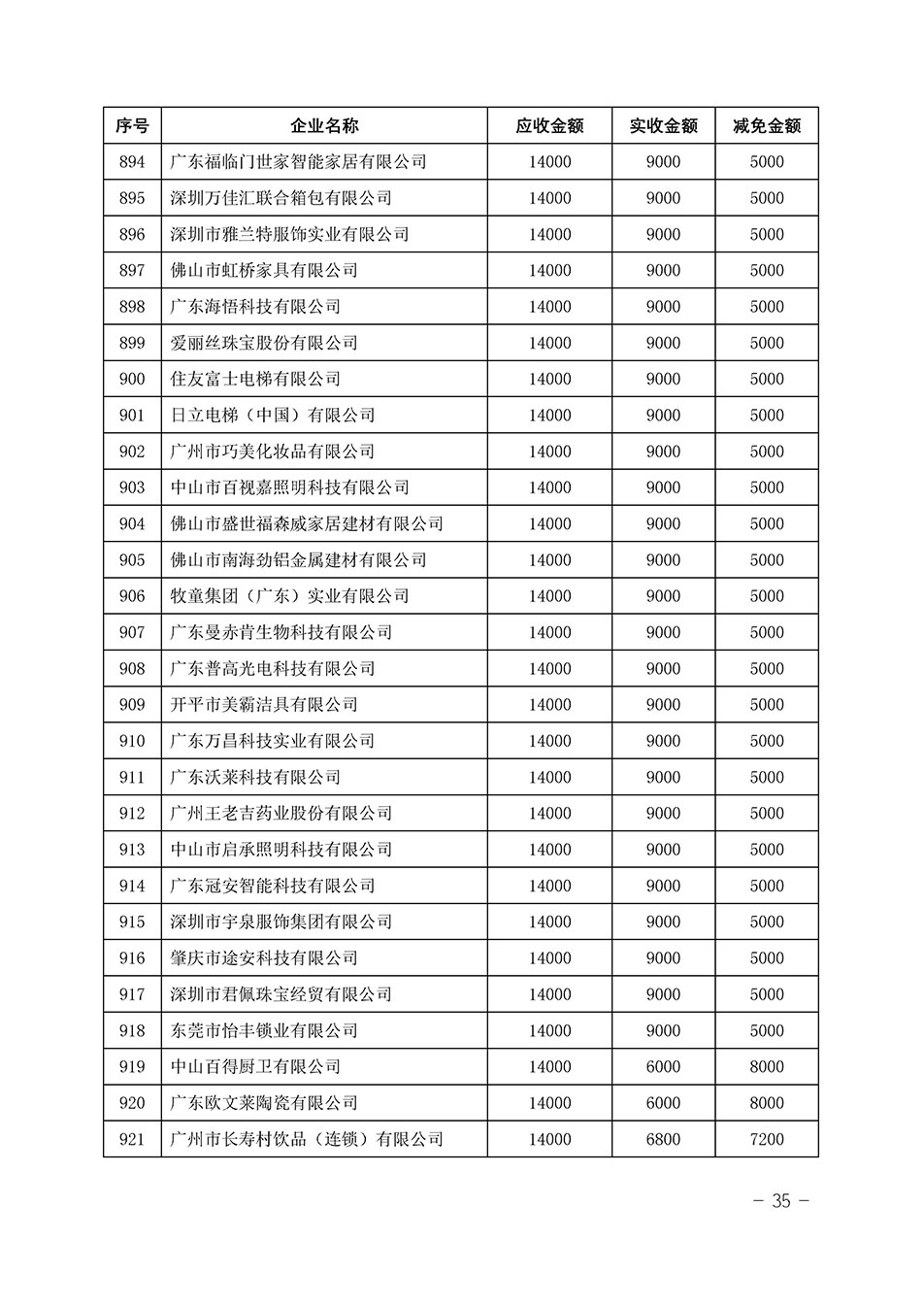 中國質(zhì)量檢驗協(xié)會關于發(fā)布《2023年“3.15”活動減免部分企業(yè)服務費用明細列表》的公告