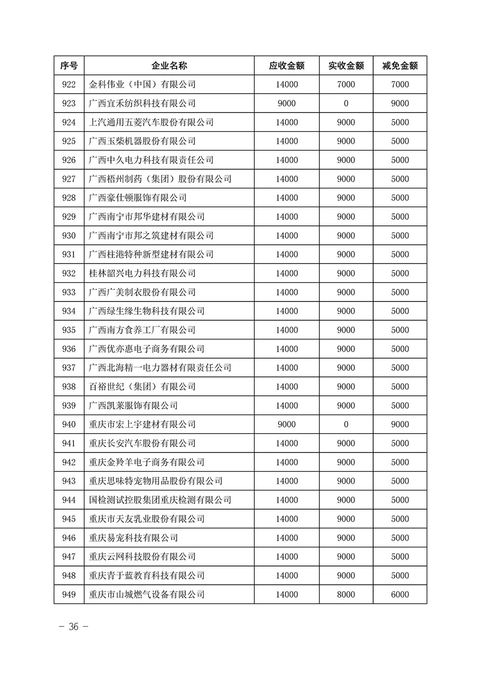 中國質(zhì)量檢驗協(xié)會關于發(fā)布《2023年“3.15”活動減免部分企業(yè)服務費用明細列表》的公告