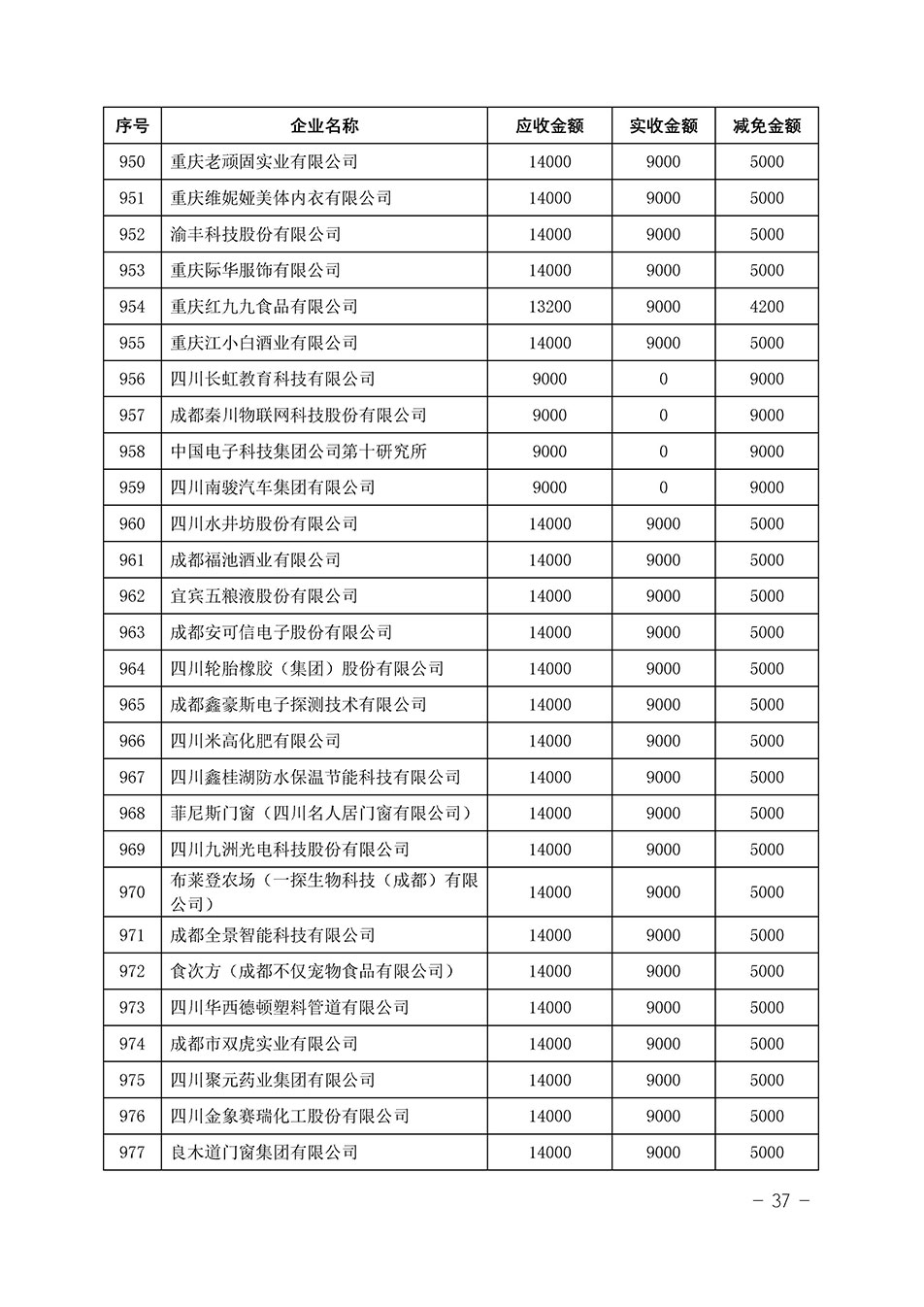 中國質(zhì)量檢驗協(xié)會關于發(fā)布《2023年“3.15”活動減免部分企業(yè)服務費用明細列表》的公告