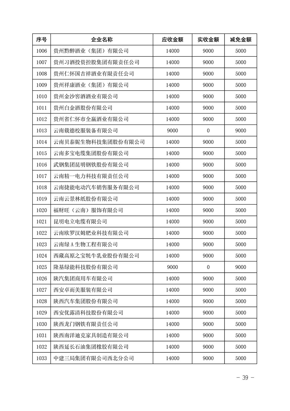 中國質(zhì)量檢驗協(xié)會關于發(fā)布《2023年“3.15”活動減免部分企業(yè)服務費用明細列表》的公告