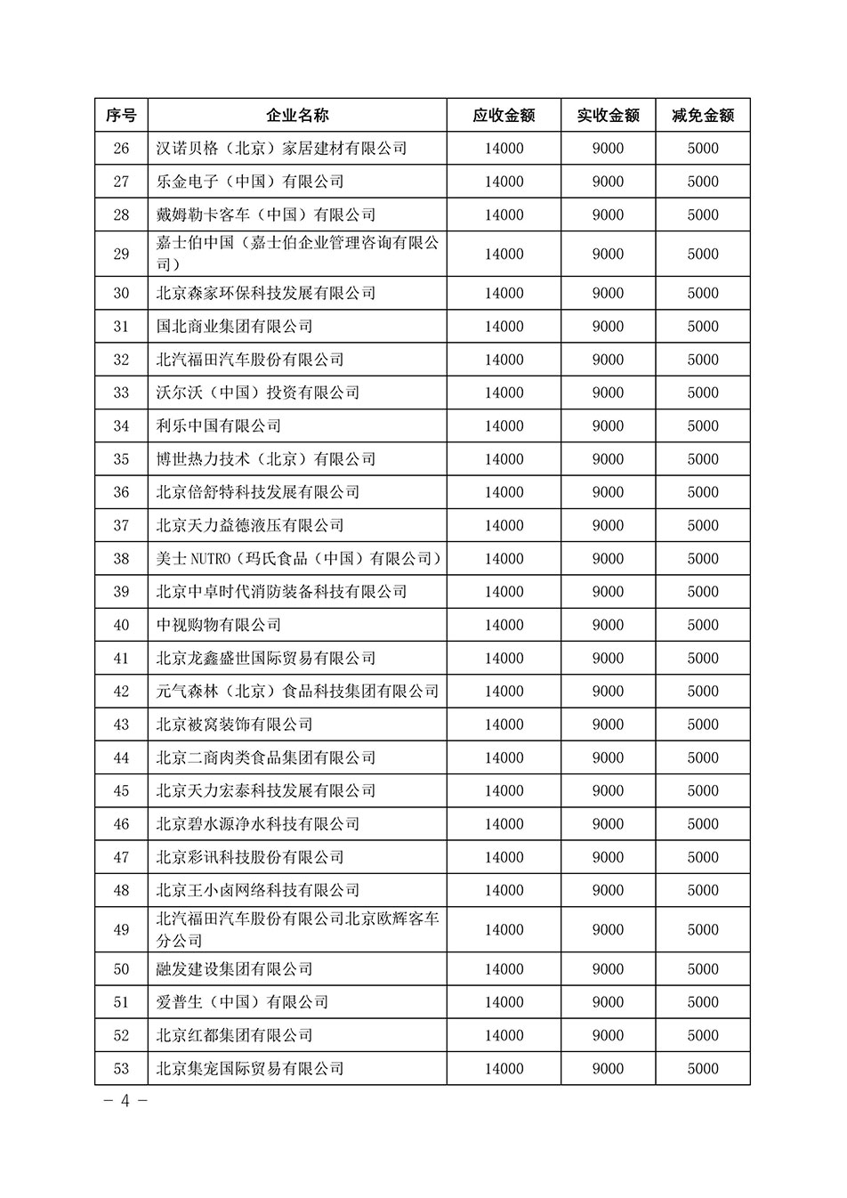 中國質(zhì)量檢驗協(xié)會關于發(fā)布《2023年“3.15”活動減免部分企業(yè)服務費用明細列表》的公告