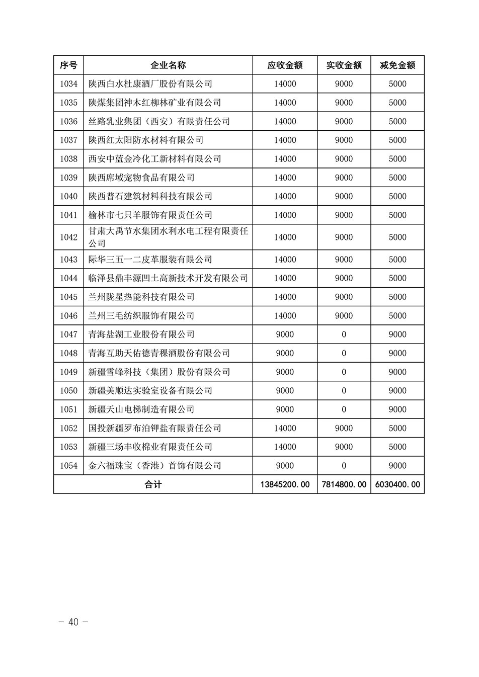 中國質(zhì)量檢驗協(xié)會關于發(fā)布《2023年“3.15”活動減免部分企業(yè)服務費用明細列表》的公告