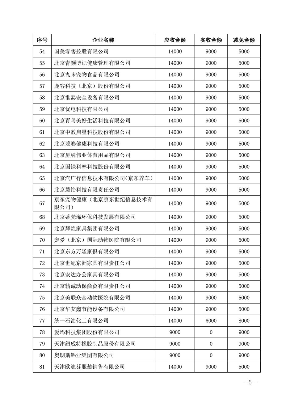 中國質(zhì)量檢驗協(xié)會關于發(fā)布《2023年“3.15”活動減免部分企業(yè)服務費用明細列表》的公告