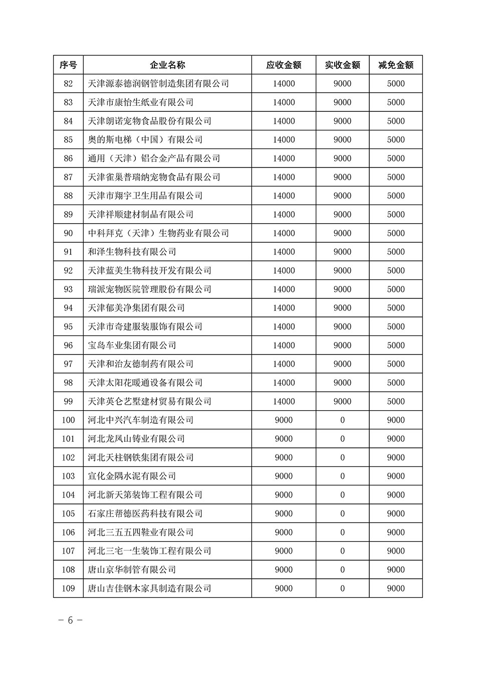 中國質(zhì)量檢驗協(xié)會關于發(fā)布《2023年“3.15”活動減免部分企業(yè)服務費用明細列表》的公告