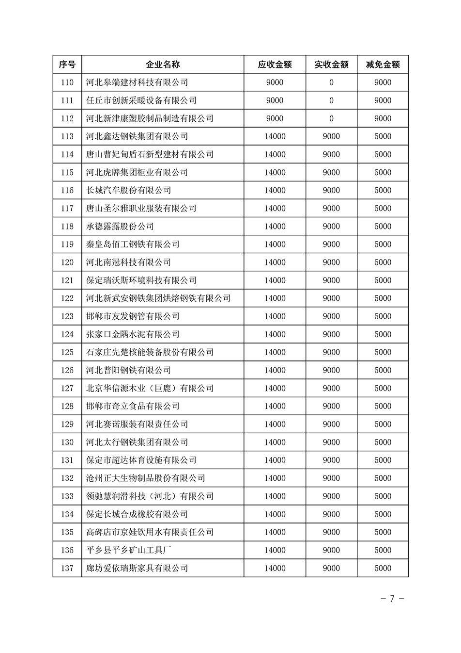 中國質(zhì)量檢驗協(xié)會關于發(fā)布《2023年“3.15”活動減免部分企業(yè)服務費用明細列表》的公告