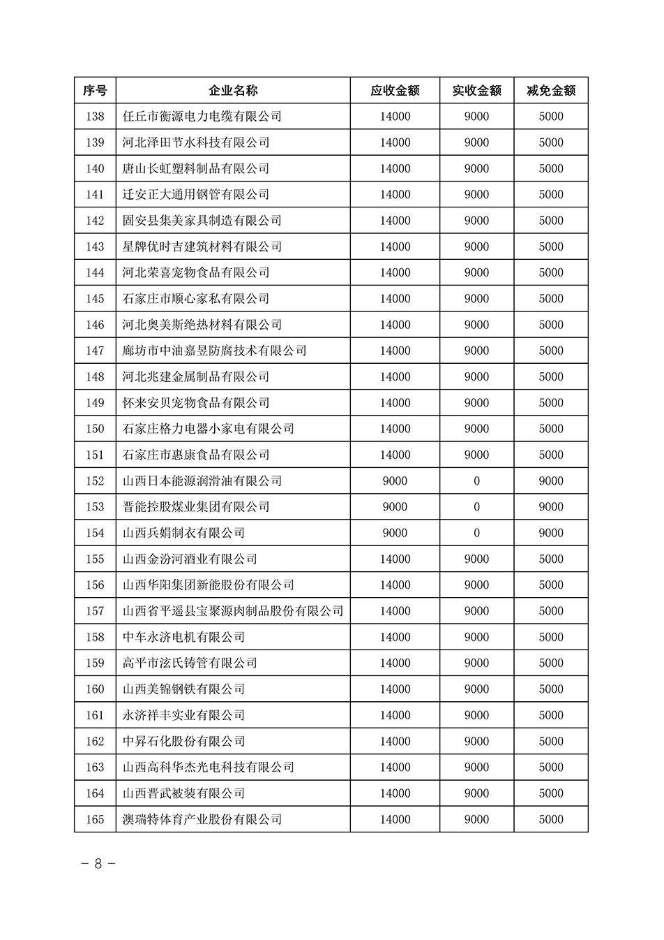 中國質(zhì)量檢驗協(xié)會關于發(fā)布《2023年“3.15”活動減免部分企業(yè)服務費用明細列表》的公告