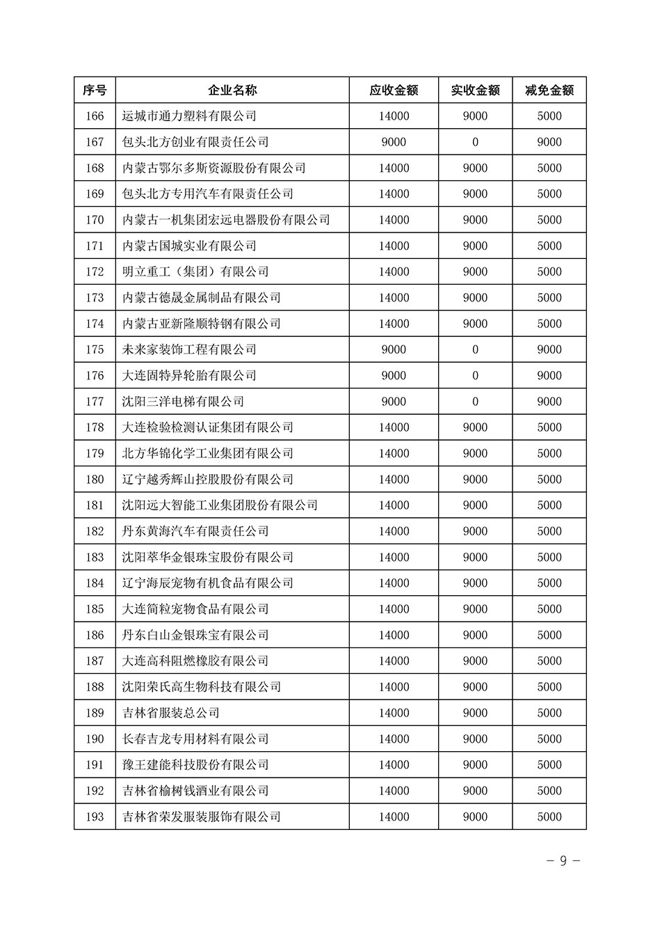 中國質(zhì)量檢驗協(xié)會關于發(fā)布《2023年“3.15”活動減免部分企業(yè)服務費用明細列表》的公告