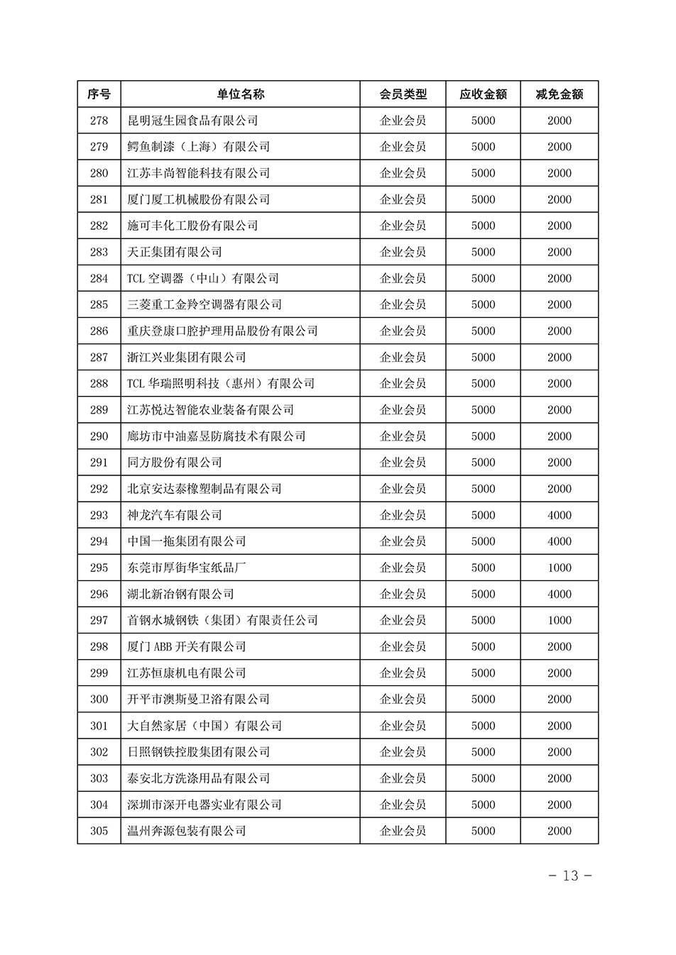 中國質(zhì)量檢驗協(xié)會關(guān)于發(fā)布《中國質(zhì)量檢驗協(xié)會2023年度會費減免明細列表》的公告