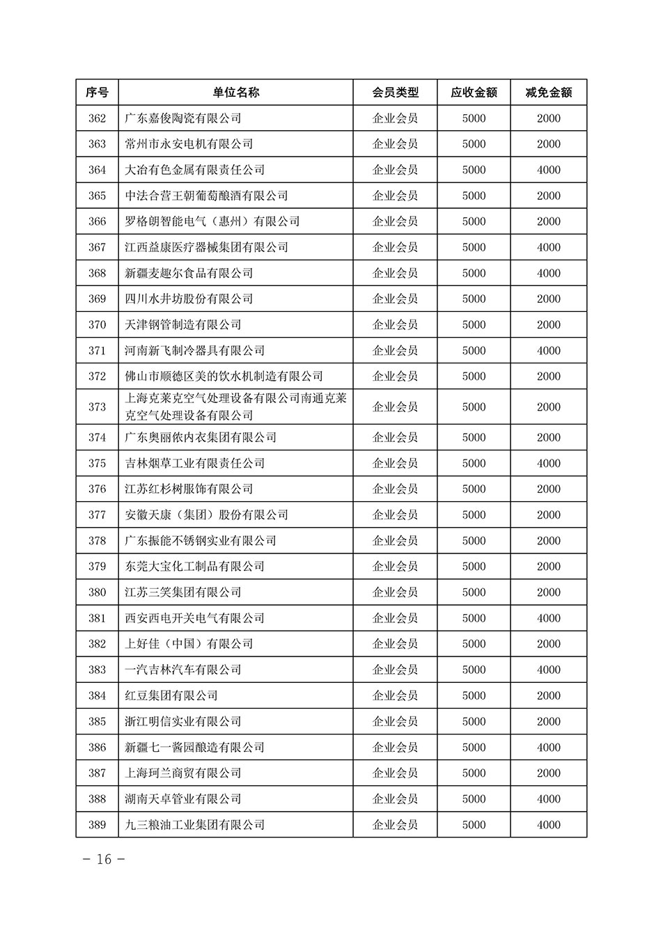 中國質(zhì)量檢驗協(xié)會關(guān)于發(fā)布《中國質(zhì)量檢驗協(xié)會2023年度會費減免明細列表》的公告