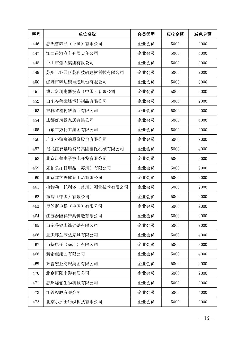 中國質(zhì)量檢驗協(xié)會關(guān)于發(fā)布《中國質(zhì)量檢驗協(xié)會2023年度會費減免明細列表》的公告