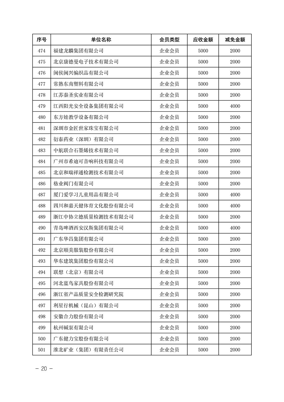 中國質(zhì)量檢驗協(xié)會關(guān)于發(fā)布《中國質(zhì)量檢驗協(xié)會2023年度會費減免明細列表》的公告