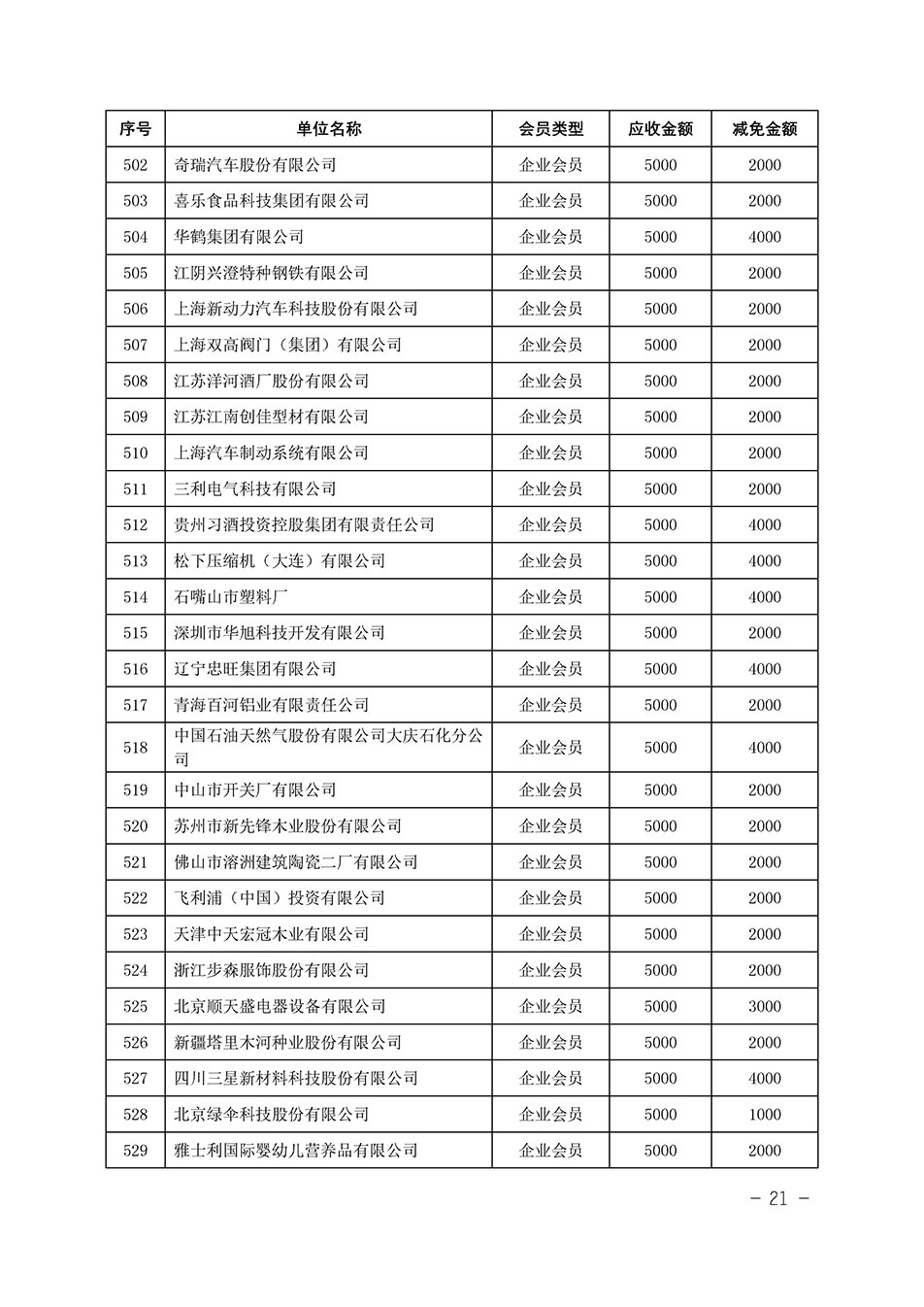 中國質(zhì)量檢驗協(xié)會關(guān)于發(fā)布《中國質(zhì)量檢驗協(xié)會2023年度會費減免明細列表》的公告