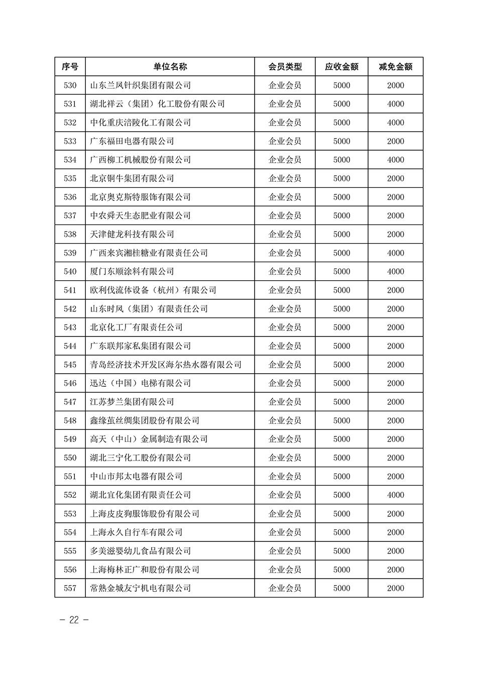 中國質(zhì)量檢驗協(xié)會關(guān)于發(fā)布《中國質(zhì)量檢驗協(xié)會2023年度會費減免明細列表》的公告