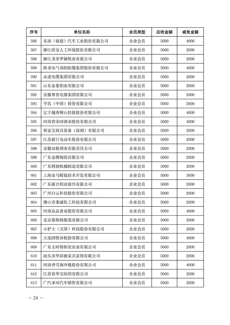 中國質(zhì)量檢驗協(xié)會關(guān)于發(fā)布《中國質(zhì)量檢驗協(xié)會2023年度會費減免明細列表》的公告