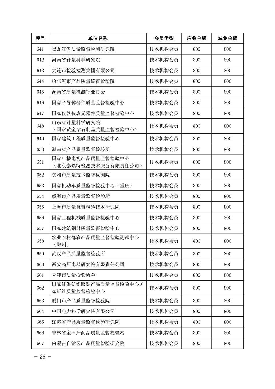 中國質(zhì)量檢驗協(xié)會關(guān)于發(fā)布《中國質(zhì)量檢驗協(xié)會2023年度會費減免明細列表》的公告