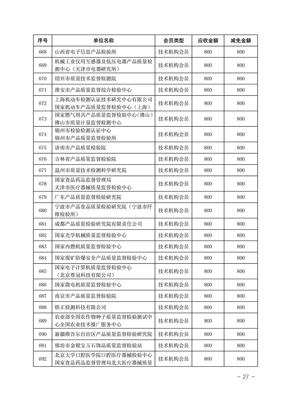 中國質(zhì)量檢驗協(xié)會關(guān)于發(fā)布《中國質(zhì)量檢驗協(xié)會2023年度會費減免明細列表》的公告