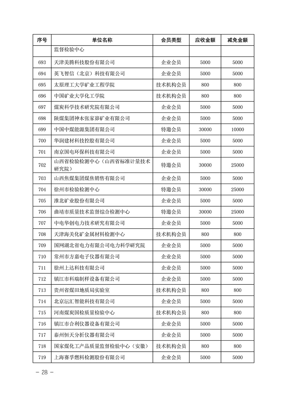 中國質(zhì)量檢驗協(xié)會關(guān)于發(fā)布《中國質(zhì)量檢驗協(xié)會2023年度會費減免明細列表》的公告