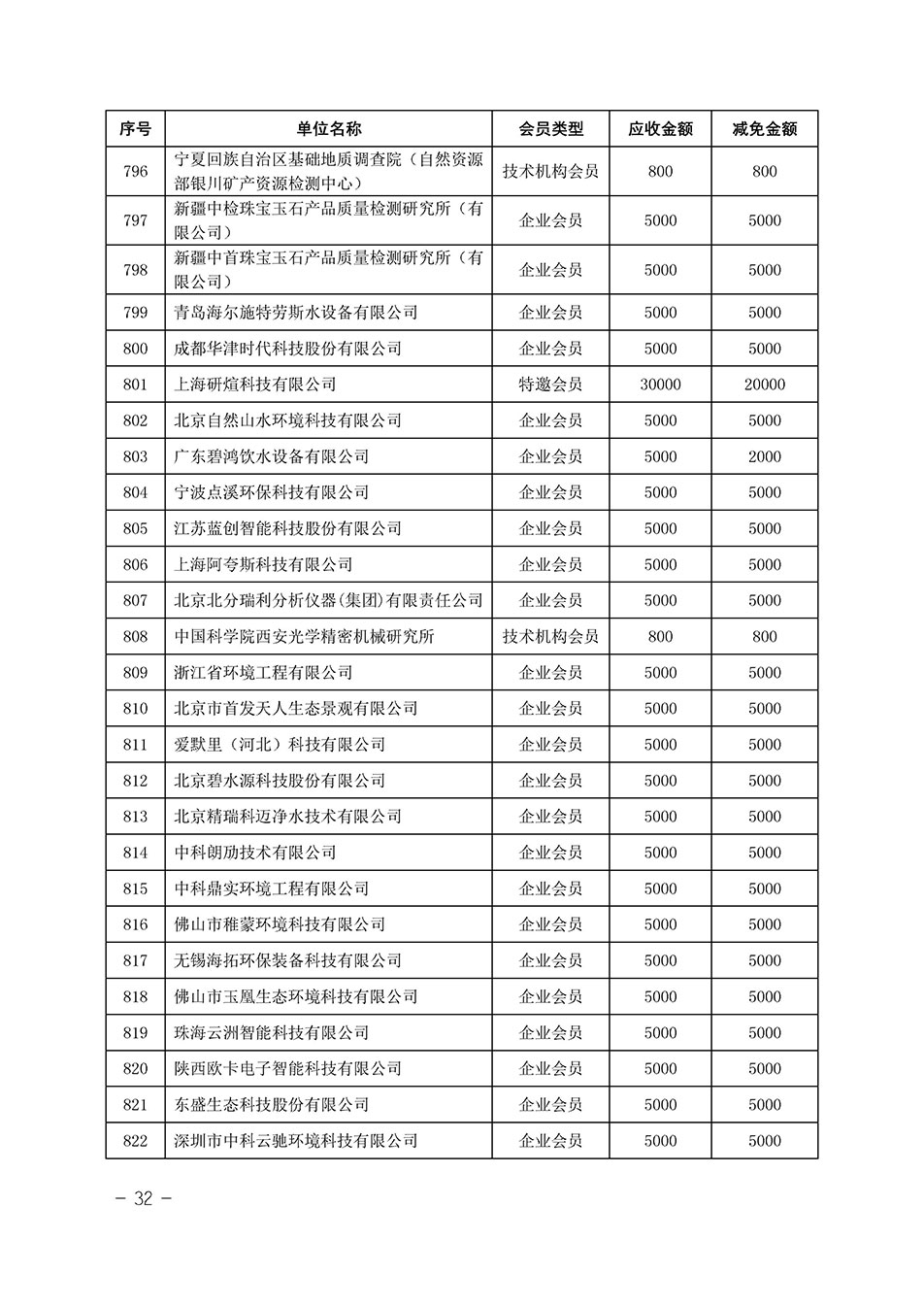 中國質(zhì)量檢驗協(xié)會關(guān)于發(fā)布《中國質(zhì)量檢驗協(xié)會2023年度會費減免明細列表》的公告