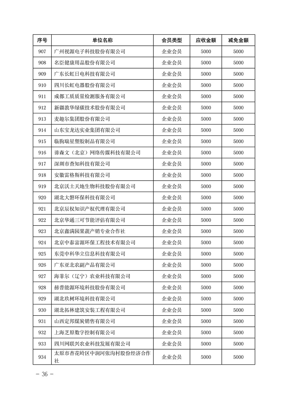 中國質(zhì)量檢驗協(xié)會關(guān)于發(fā)布《中國質(zhì)量檢驗協(xié)會2023年度會費減免明細列表》的公告