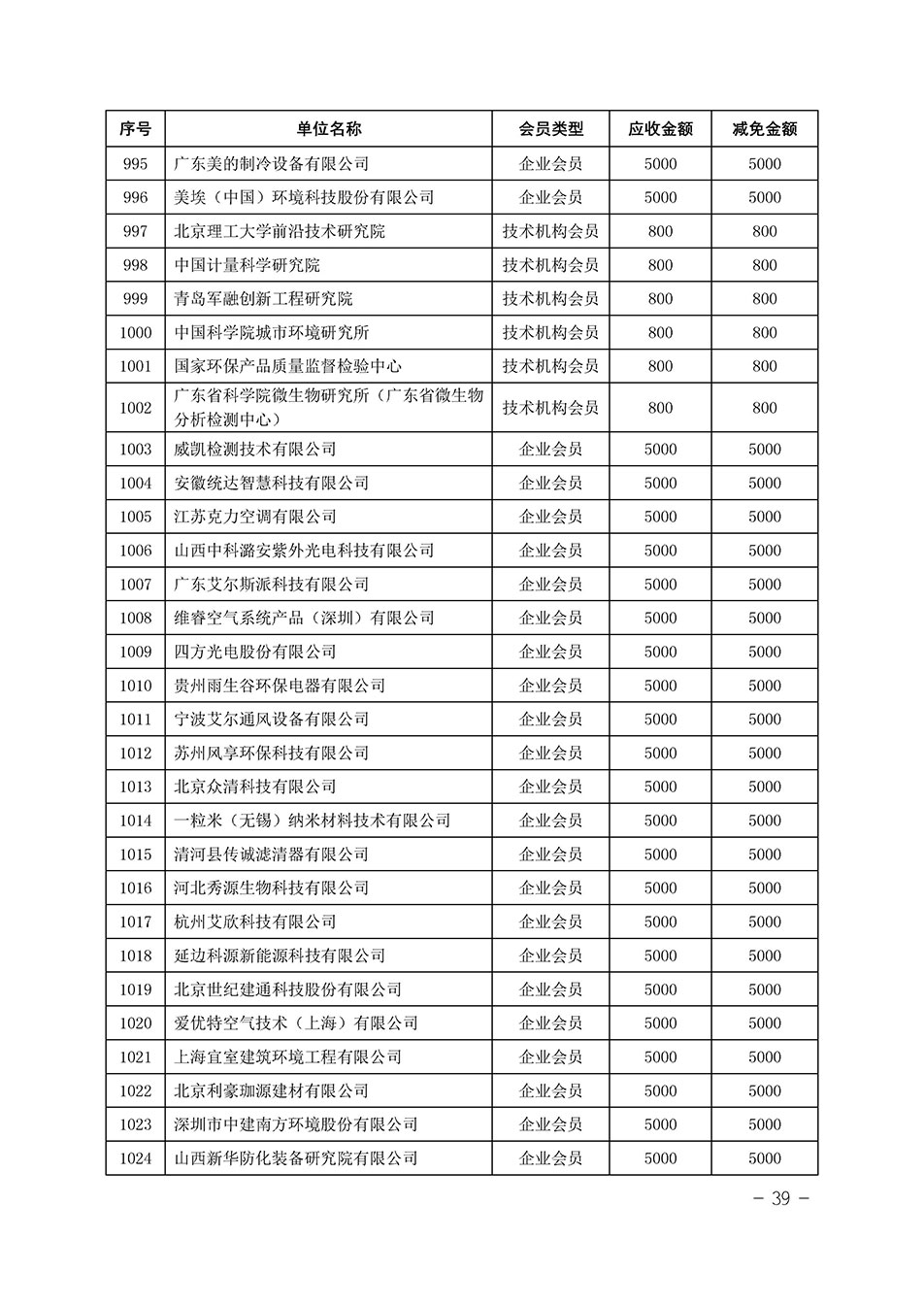 中國質(zhì)量檢驗協(xié)會關(guān)于發(fā)布《中國質(zhì)量檢驗協(xié)會2023年度會費減免明細列表》的公告