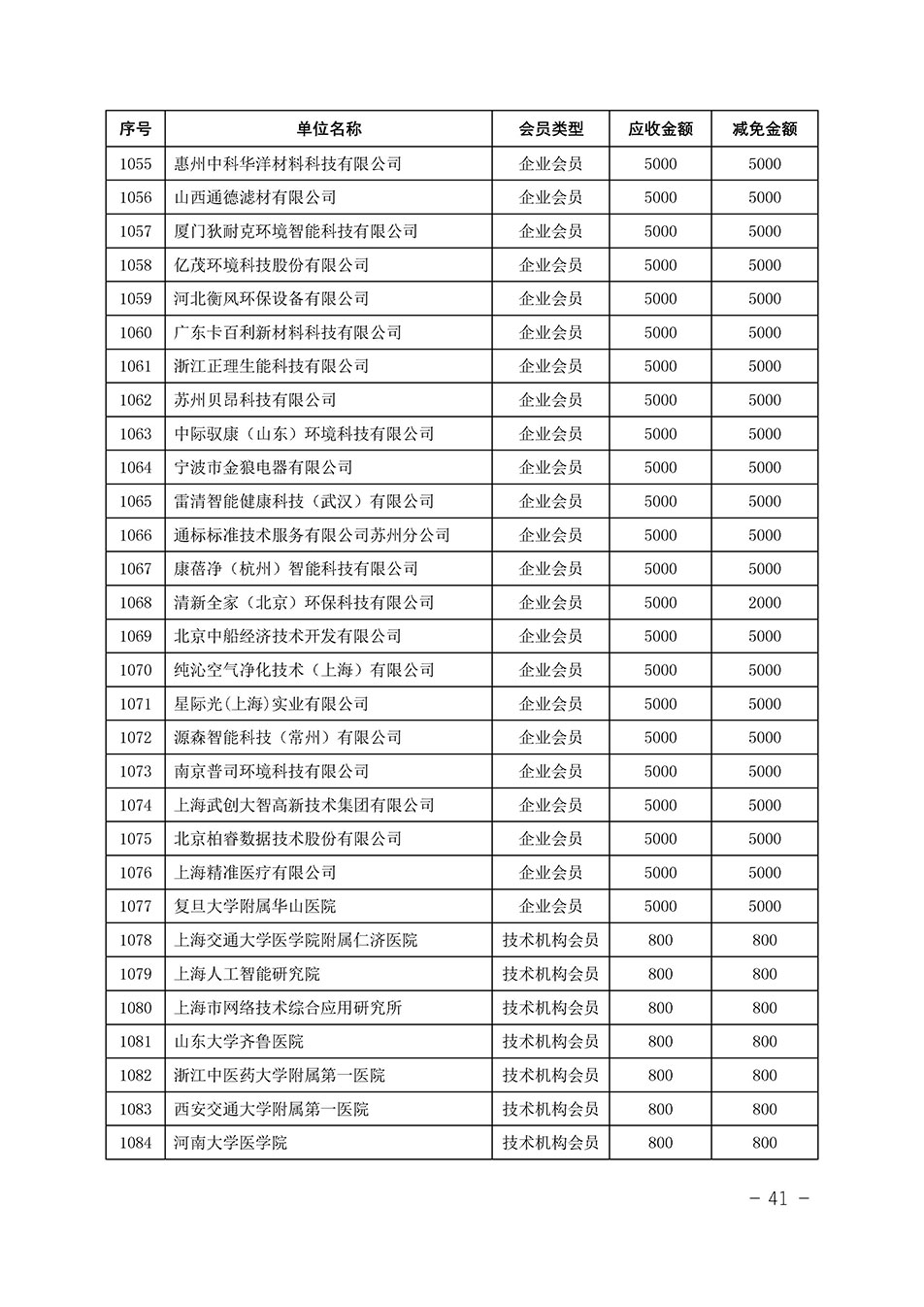 中國質(zhì)量檢驗協(xié)會關(guān)于發(fā)布《中國質(zhì)量檢驗協(xié)會2023年度會費減免明細列表》的公告