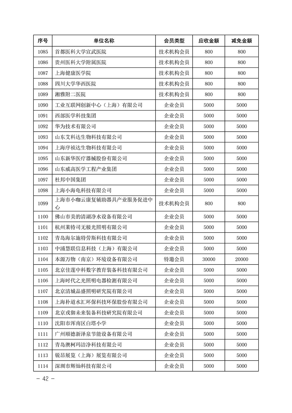 中國質(zhì)量檢驗協(xié)會關(guān)于發(fā)布《中國質(zhì)量檢驗協(xié)會2023年度會費減免明細列表》的公告