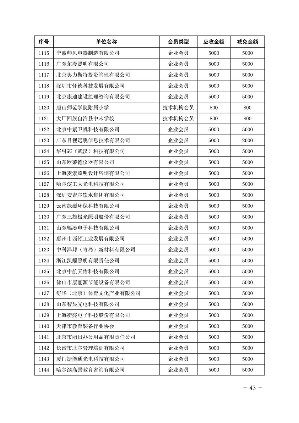 中國質(zhì)量檢驗協(xié)會關(guān)于發(fā)布《中國質(zhì)量檢驗協(xié)會2023年度會費減免明細列表》的公告