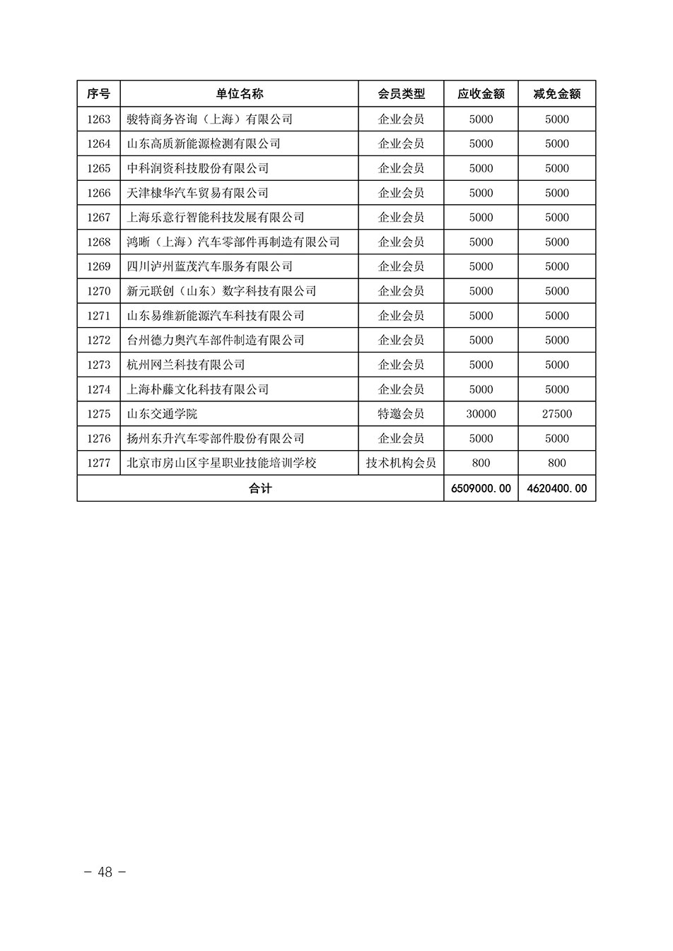 中國質(zhì)量檢驗協(xié)會關(guān)于發(fā)布《中國質(zhì)量檢驗協(xié)會2023年度會費減免明細列表》的公告