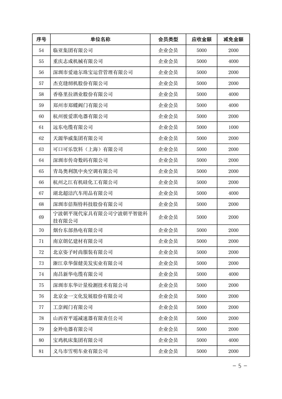 中國質(zhì)量檢驗協(xié)會關(guān)于發(fā)布《中國質(zhì)量檢驗協(xié)會2023年度會費減免明細列表》的公告