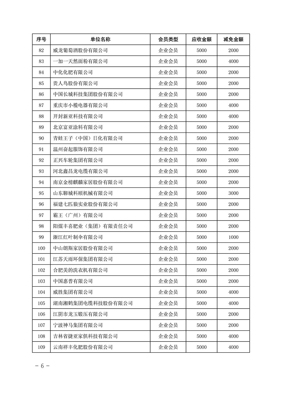 中國質(zhì)量檢驗協(xié)會關(guān)于發(fā)布《中國質(zhì)量檢驗協(xié)會2023年度會費減免明細列表》的公告