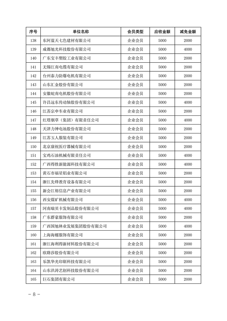 中國質(zhì)量檢驗協(xié)會關(guān)于發(fā)布《中國質(zhì)量檢驗協(xié)會2023年度會費減免明細列表》的公告