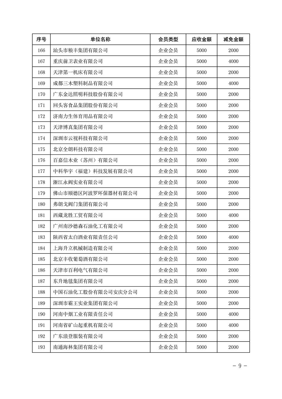 中國質(zhì)量檢驗協(xié)會關(guān)于發(fā)布《中國質(zhì)量檢驗協(xié)會2023年度會費減免明細列表》的公告