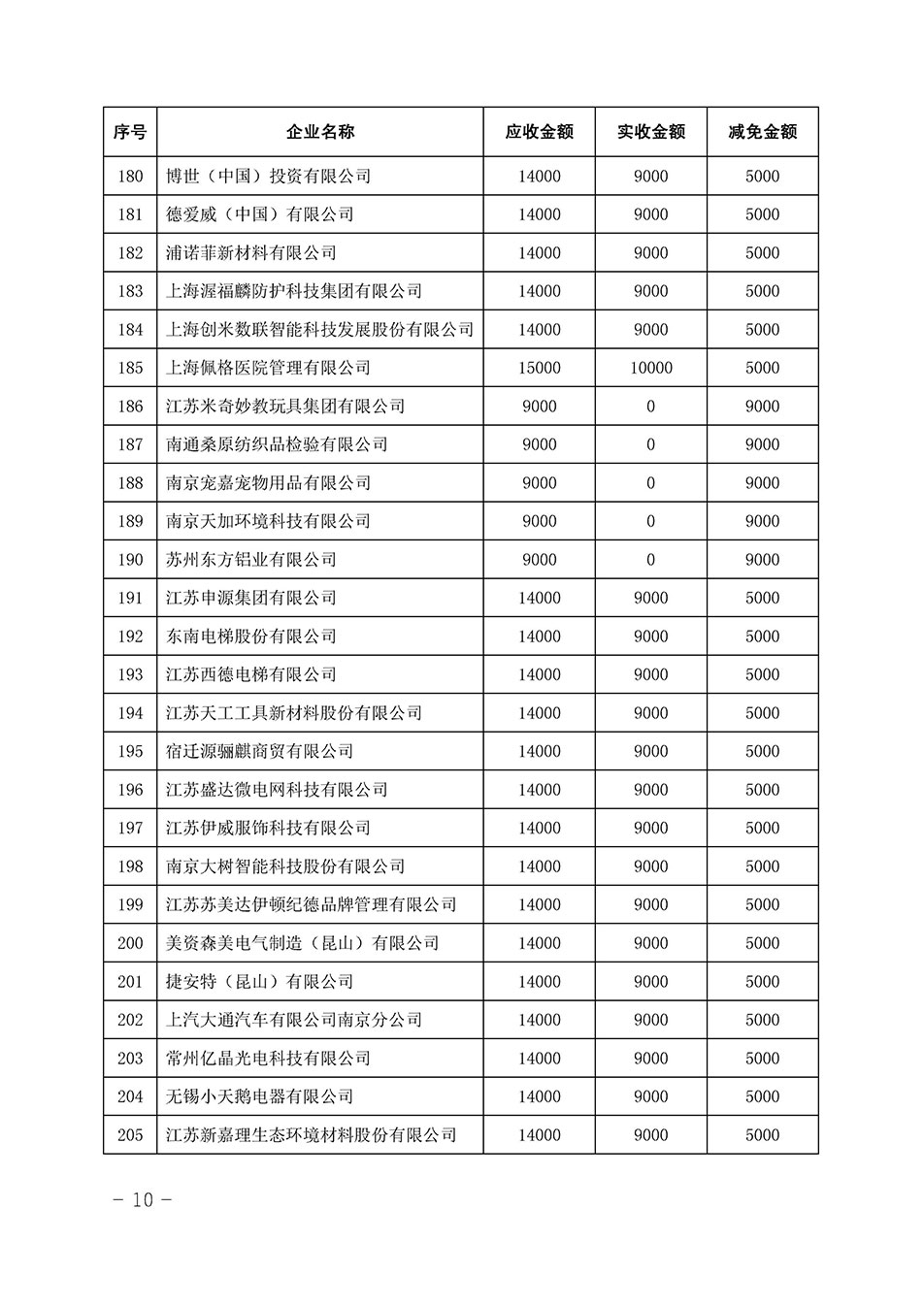 中國(guó)質(zhì)量檢驗(yàn)協(xié)會(huì)關(guān)于發(fā)布《2023年全國(guó)“質(zhì)量月”活動(dòng)減免部分企業(yè)服務(wù)費(fèi)用明細(xì)列表》的公告