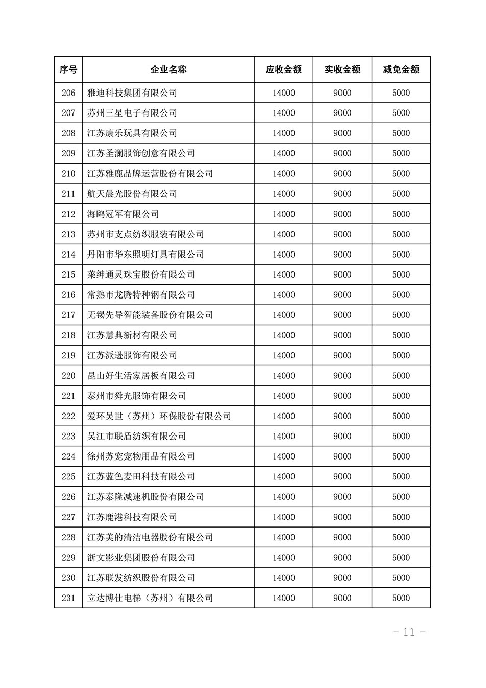 中國(guó)質(zhì)量檢驗(yàn)協(xié)會(huì)關(guān)于發(fā)布《2023年全國(guó)“質(zhì)量月”活動(dòng)減免部分企業(yè)服務(wù)費(fèi)用明細(xì)列表》的公告