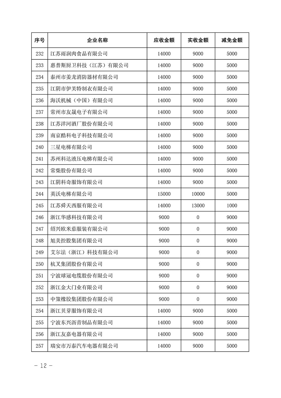 中國(guó)質(zhì)量檢驗(yàn)協(xié)會(huì)關(guān)于發(fā)布《2023年全國(guó)“質(zhì)量月”活動(dòng)減免部分企業(yè)服務(wù)費(fèi)用明細(xì)列表》的公告