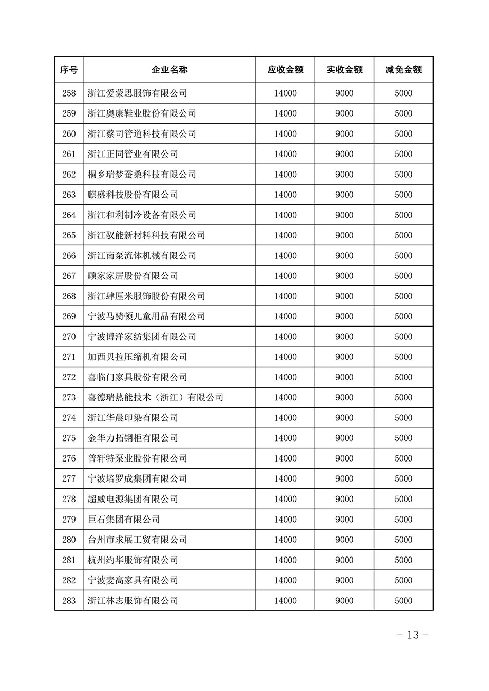 中國(guó)質(zhì)量檢驗(yàn)協(xié)會(huì)關(guān)于發(fā)布《2023年全國(guó)“質(zhì)量月”活動(dòng)減免部分企業(yè)服務(wù)費(fèi)用明細(xì)列表》的公告