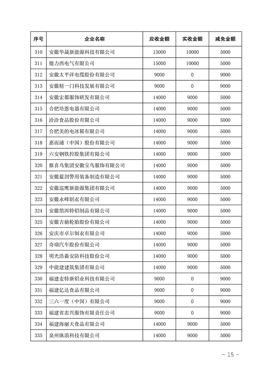 中國(guó)質(zhì)量檢驗(yàn)協(xié)會(huì)關(guān)于發(fā)布《2023年全國(guó)“質(zhì)量月”活動(dòng)減免部分企業(yè)服務(wù)費(fèi)用明細(xì)列表》的公告