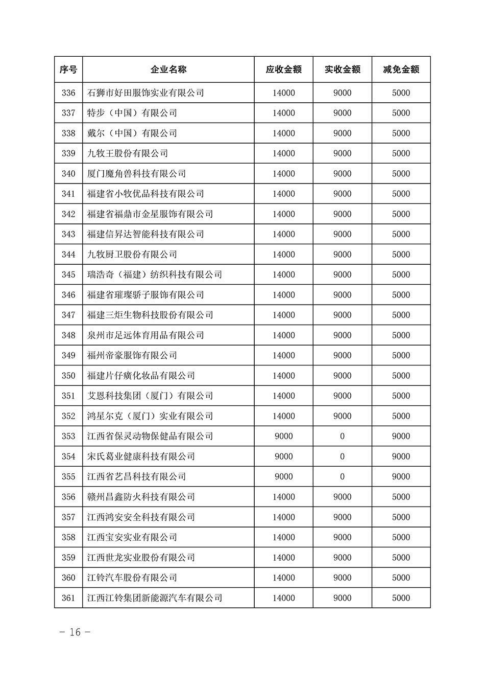 中國(guó)質(zhì)量檢驗(yàn)協(xié)會(huì)關(guān)于發(fā)布《2023年全國(guó)“質(zhì)量月”活動(dòng)減免部分企業(yè)服務(wù)費(fèi)用明細(xì)列表》的公告