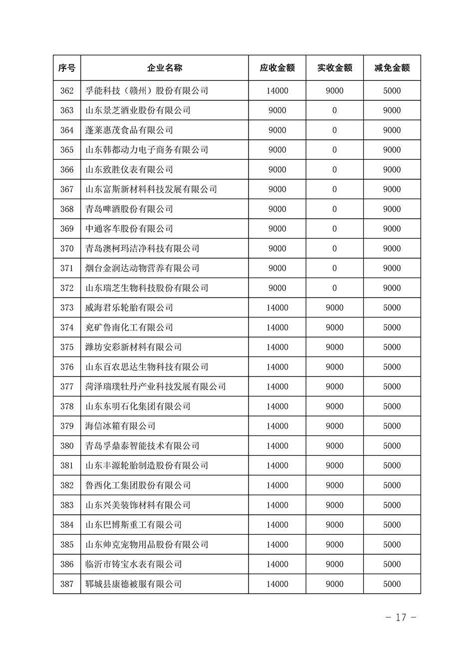 中國(guó)質(zhì)量檢驗(yàn)協(xié)會(huì)關(guān)于發(fā)布《2023年全國(guó)“質(zhì)量月”活動(dòng)減免部分企業(yè)服務(wù)費(fèi)用明細(xì)列表》的公告