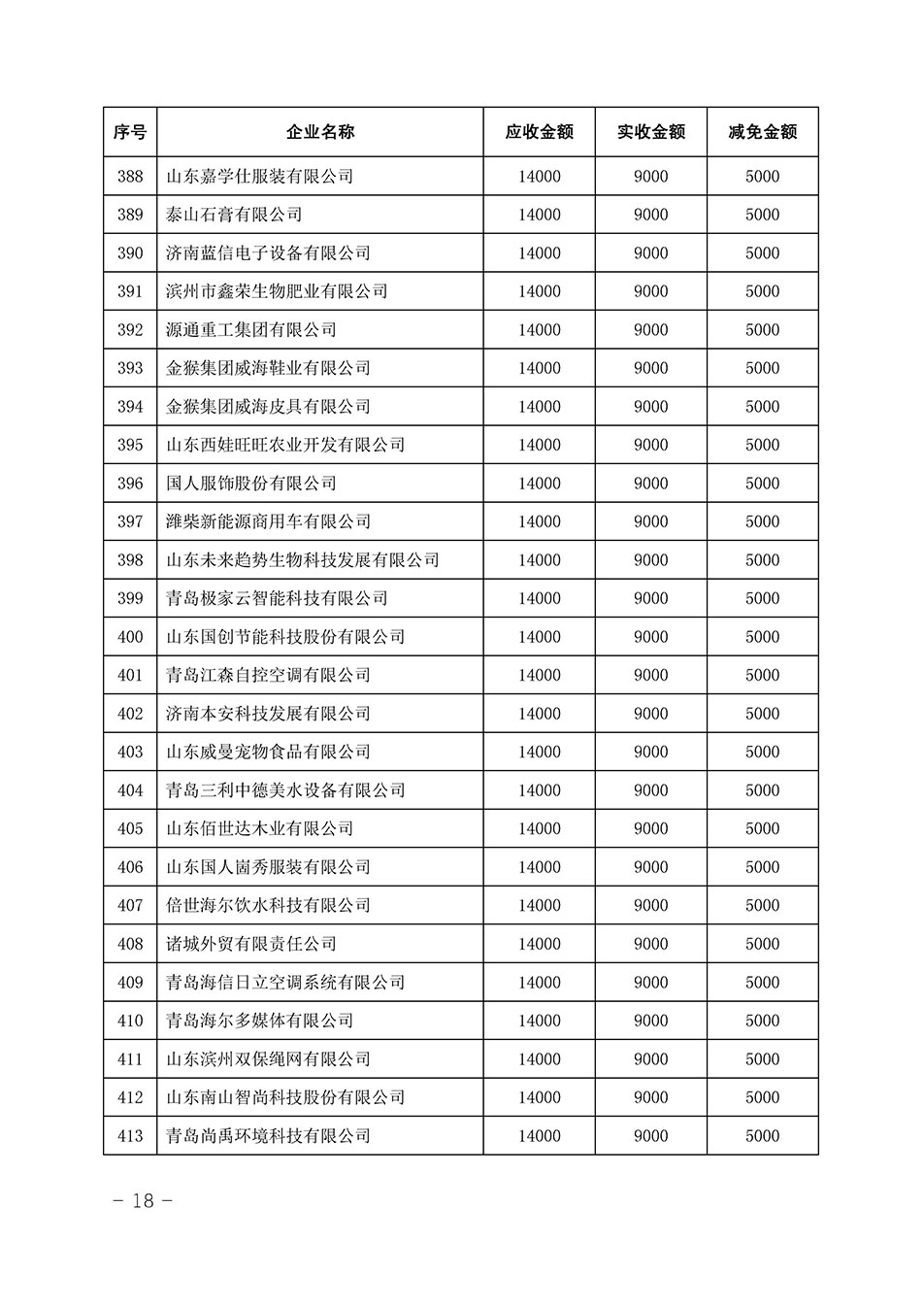 中國(guó)質(zhì)量檢驗(yàn)協(xié)會(huì)關(guān)于發(fā)布《2023年全國(guó)“質(zhì)量月”活動(dòng)減免部分企業(yè)服務(wù)費(fèi)用明細(xì)列表》的公告