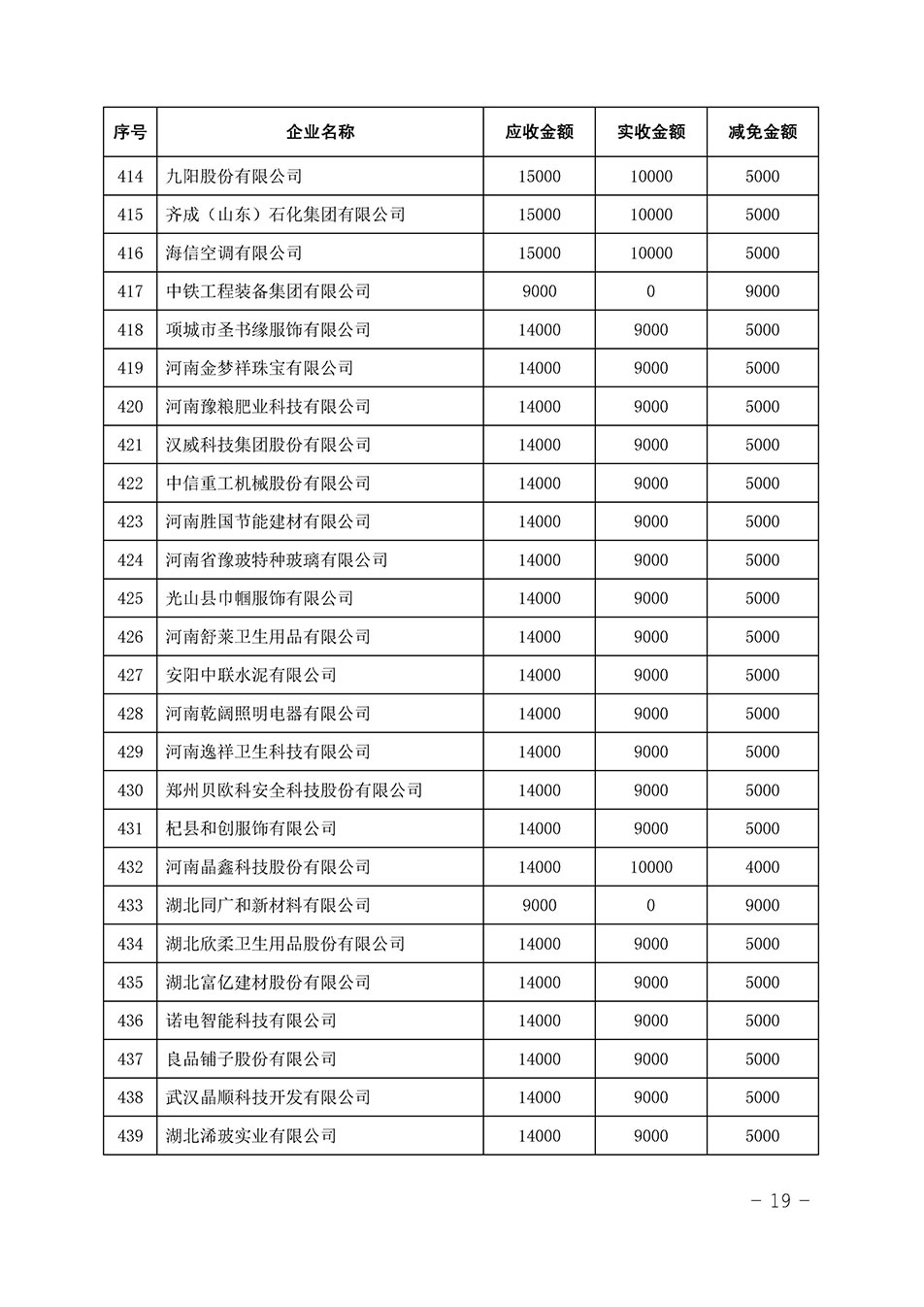 中國(guó)質(zhì)量檢驗(yàn)協(xié)會(huì)關(guān)于發(fā)布《2023年全國(guó)“質(zhì)量月”活動(dòng)減免部分企業(yè)服務(wù)費(fèi)用明細(xì)列表》的公告