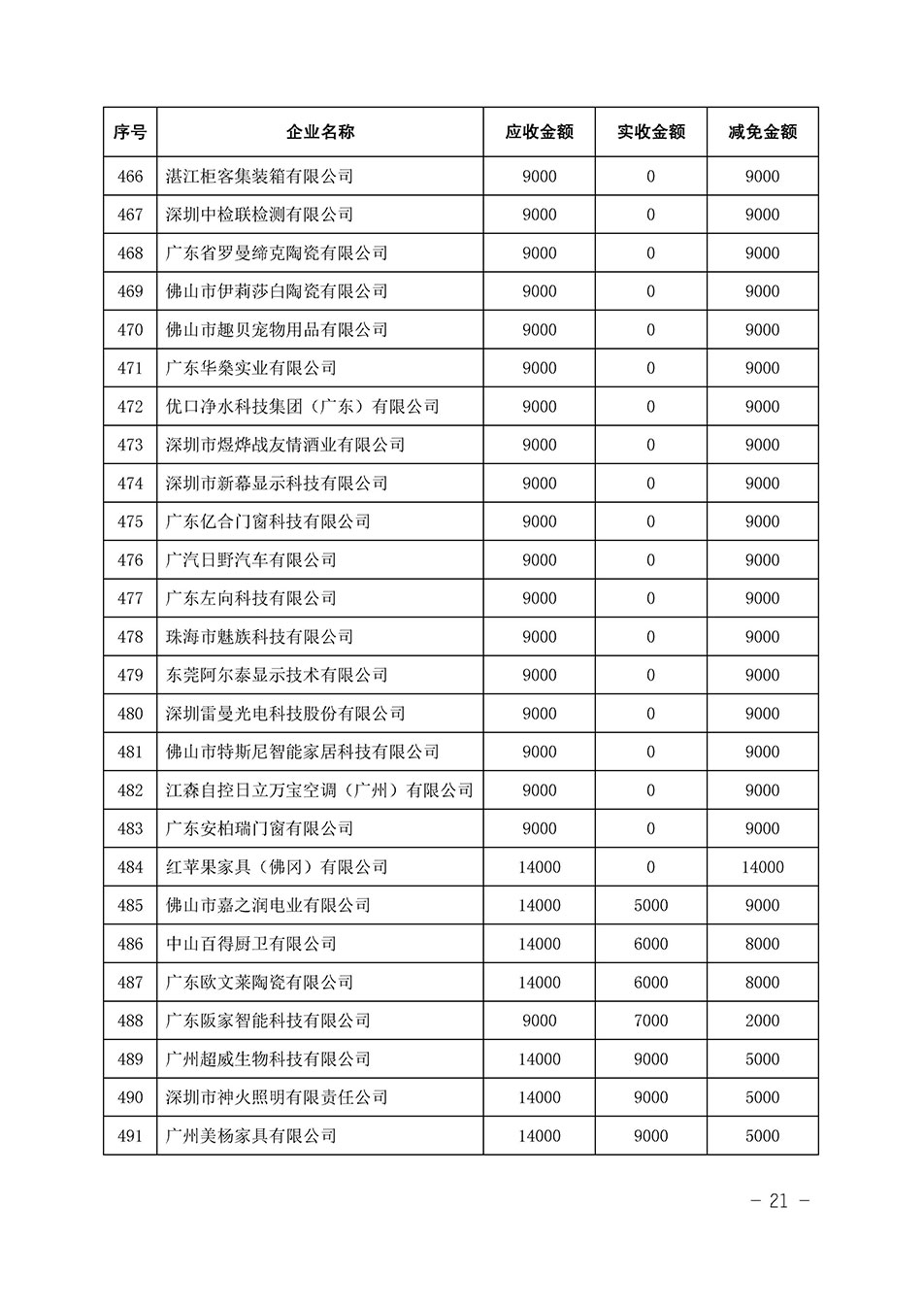 中國(guó)質(zhì)量檢驗(yàn)協(xié)會(huì)關(guān)于發(fā)布《2023年全國(guó)“質(zhì)量月”活動(dòng)減免部分企業(yè)服務(wù)費(fèi)用明細(xì)列表》的公告