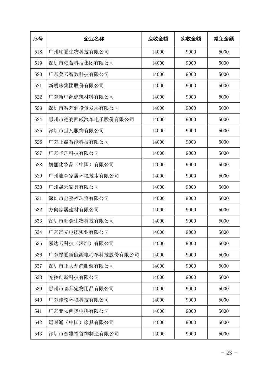 中國(guó)質(zhì)量檢驗(yàn)協(xié)會(huì)關(guān)于發(fā)布《2023年全國(guó)“質(zhì)量月”活動(dòng)減免部分企業(yè)服務(wù)費(fèi)用明細(xì)列表》的公告